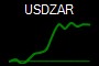 USDZAR